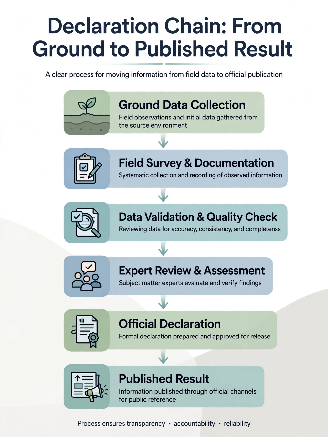 Steps of the official Khanapara teer result declaration process