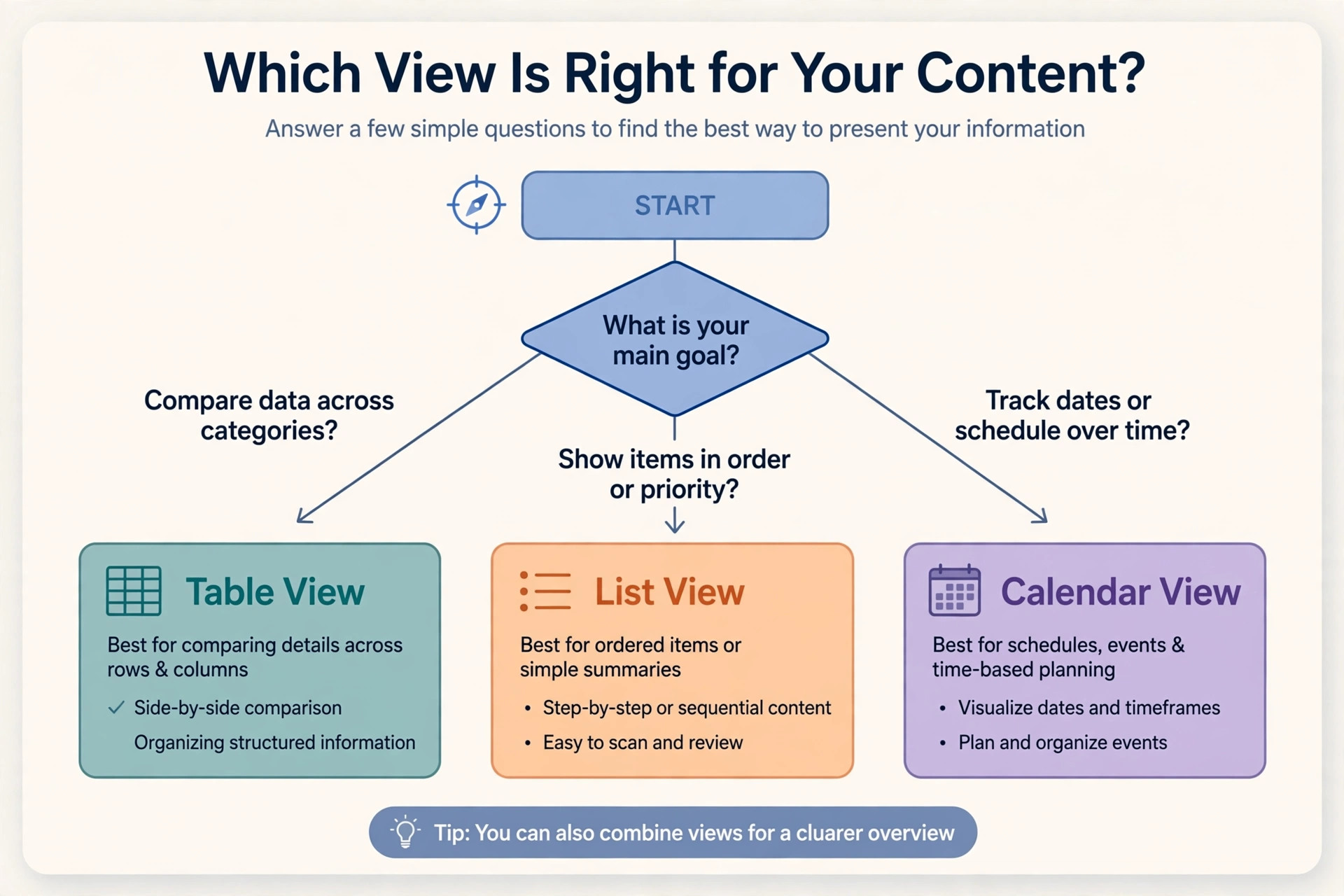 Choosing the best teer chart format for your reading habits