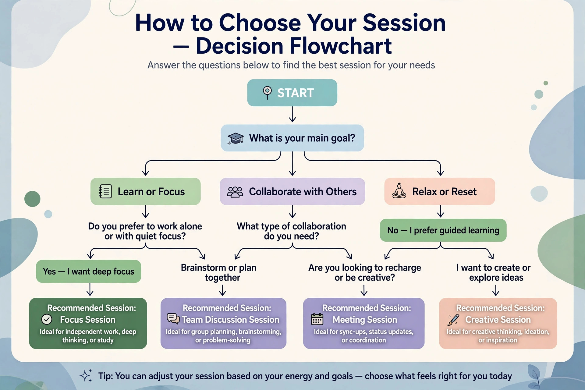 Guide to choosing which teer session to follow daily