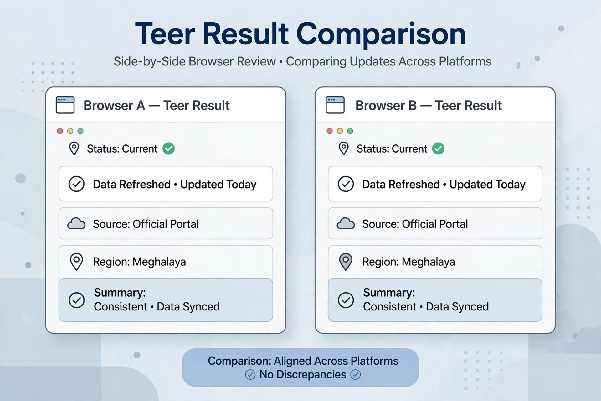 Cross check teer result across multiple trusted sources to verify the number is genuine
