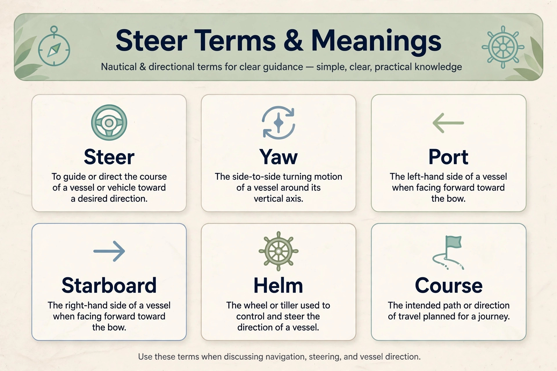 Small glossary of common teer result terms for beginners