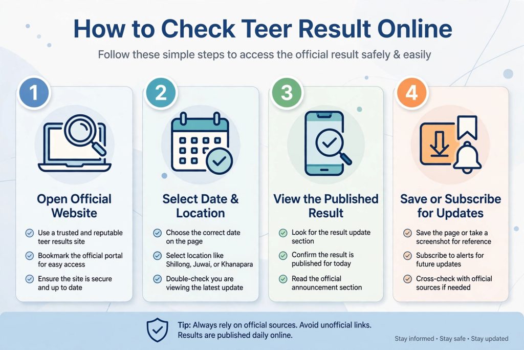 How to Check Teer Result Accurately Every Time