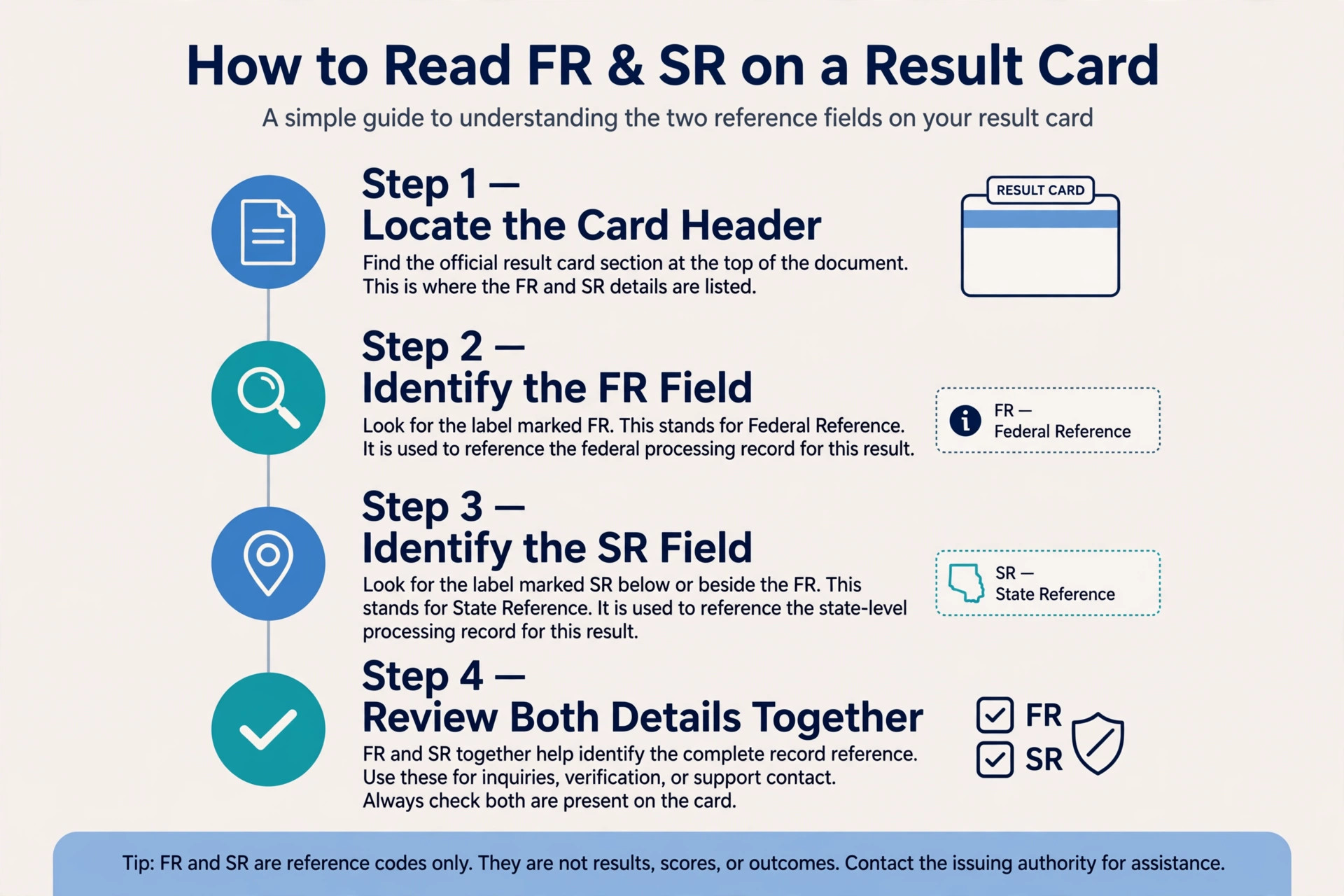How to read a morning or day teer result card