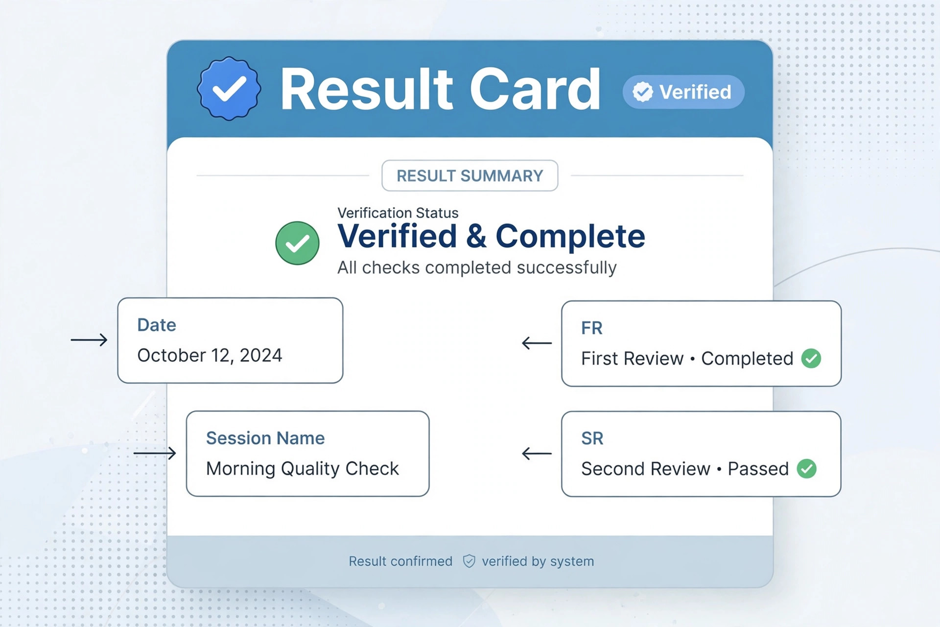 Verified badge over a Jowai Ladrymbai teer result card showing the signs of a trustworthy result page