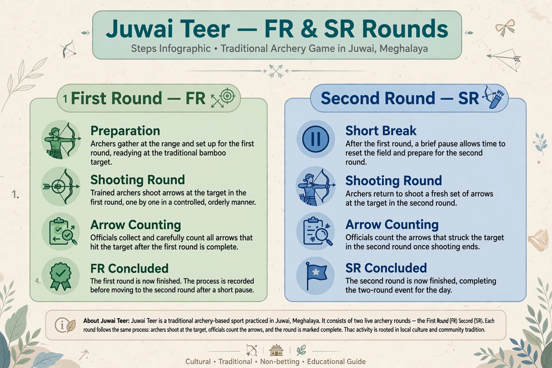 How Juwai teer first round and second round results are declared