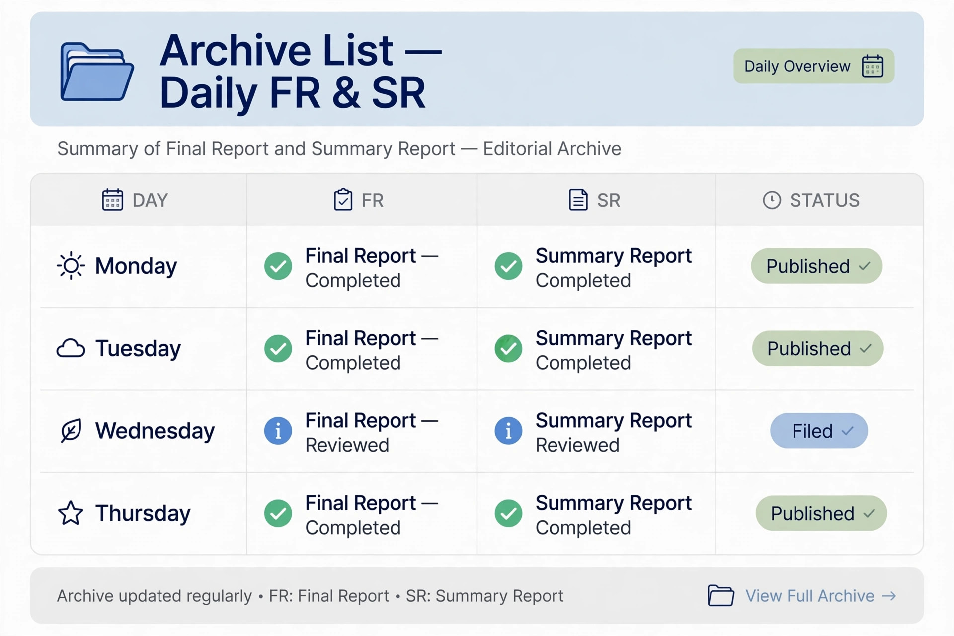 Shillong Teer result list showing previous day results archive
