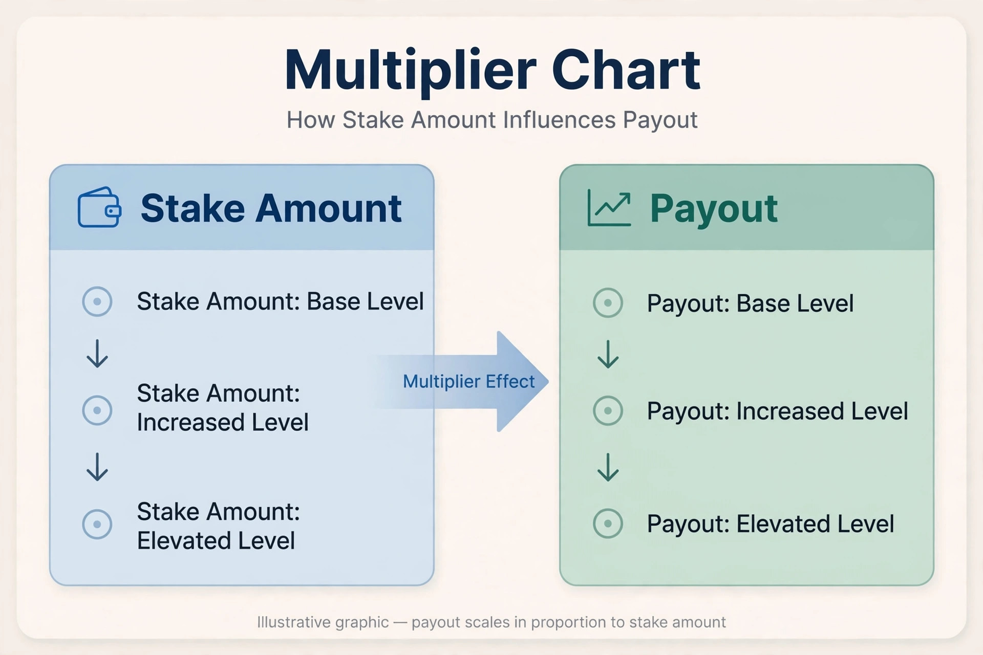 How teer prize payouts are calculated from the teer ticket price