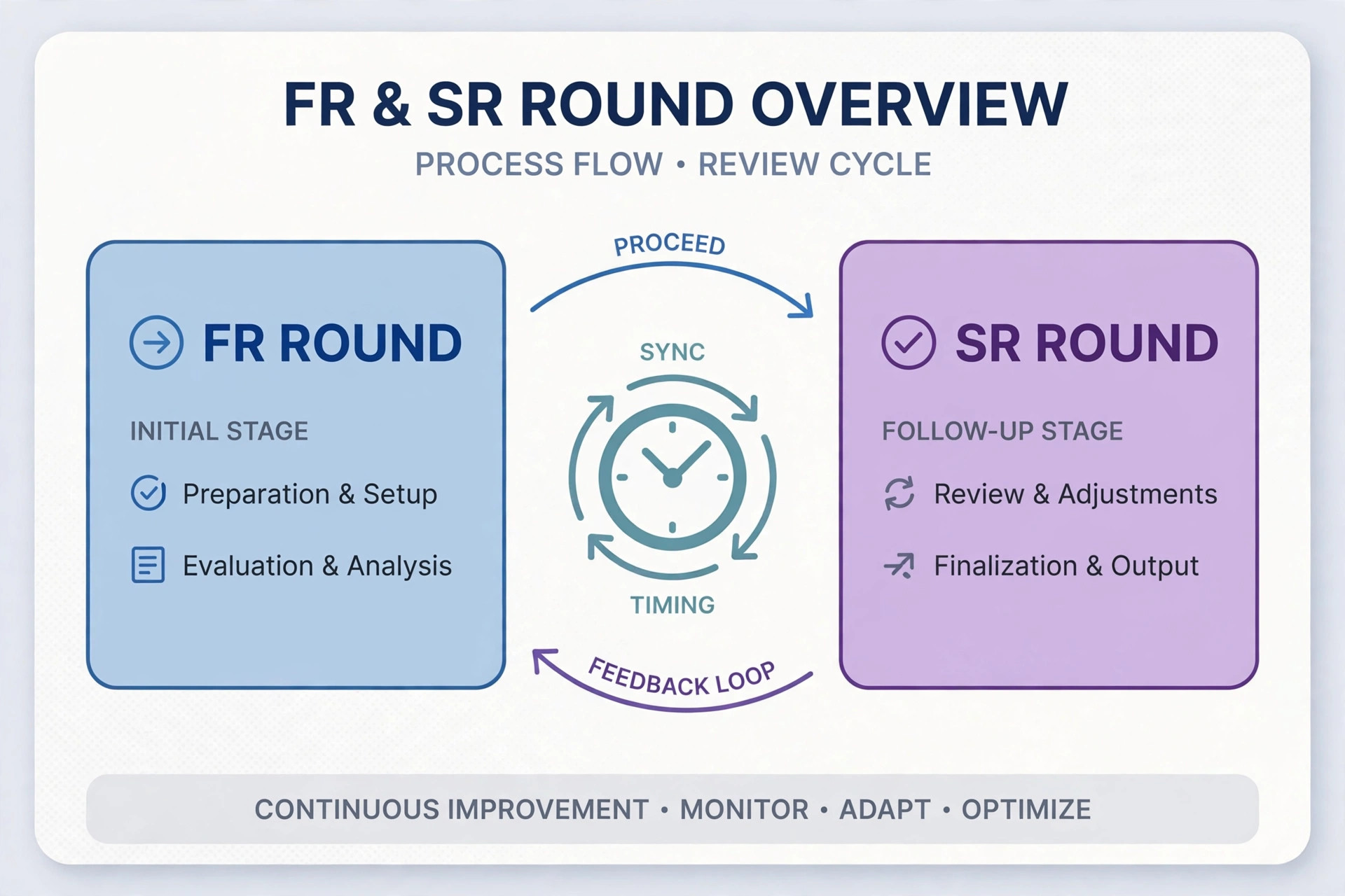 Understanding first round and second round teer result timings and how they work