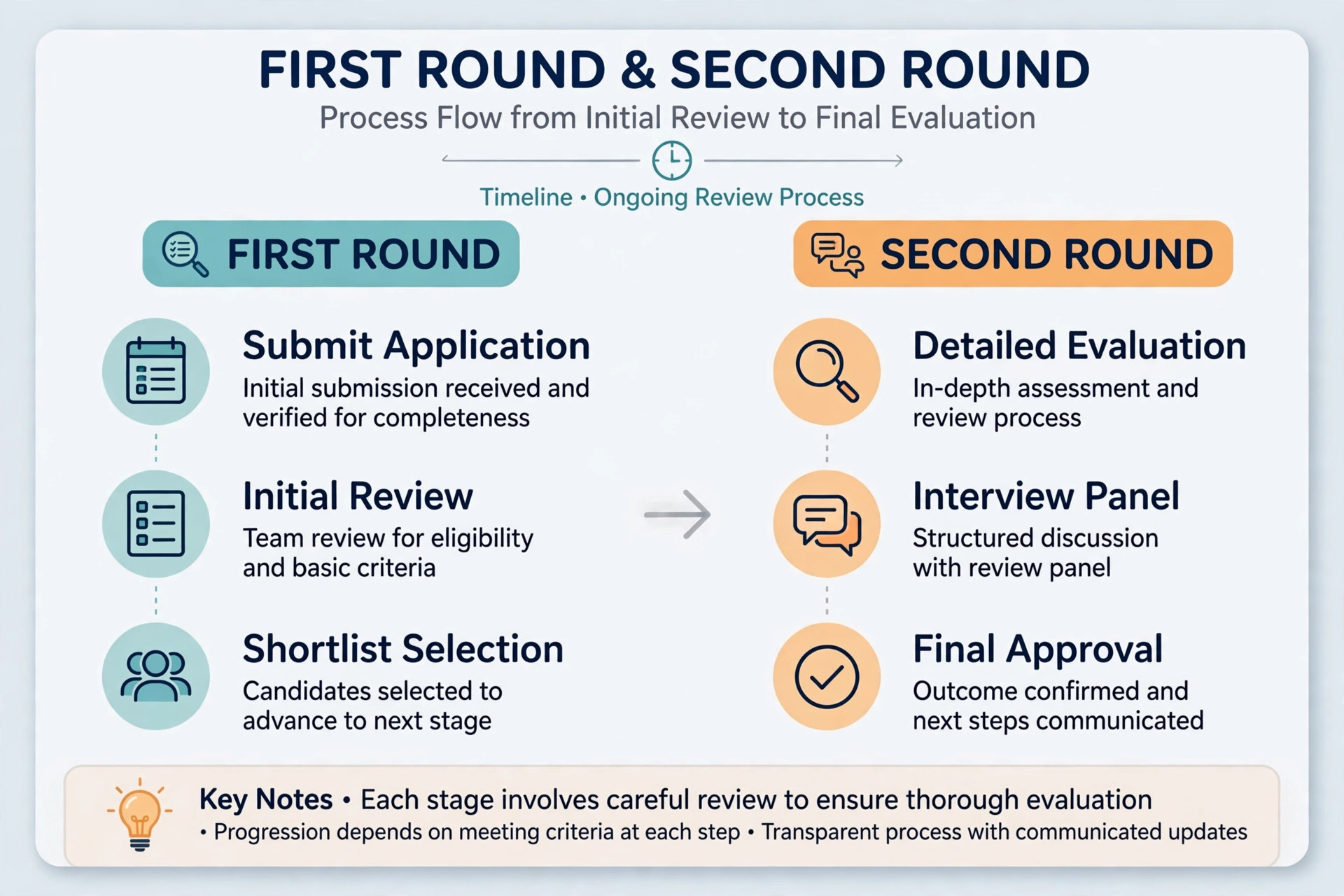 FR and SR round timings explained for teer result beginners