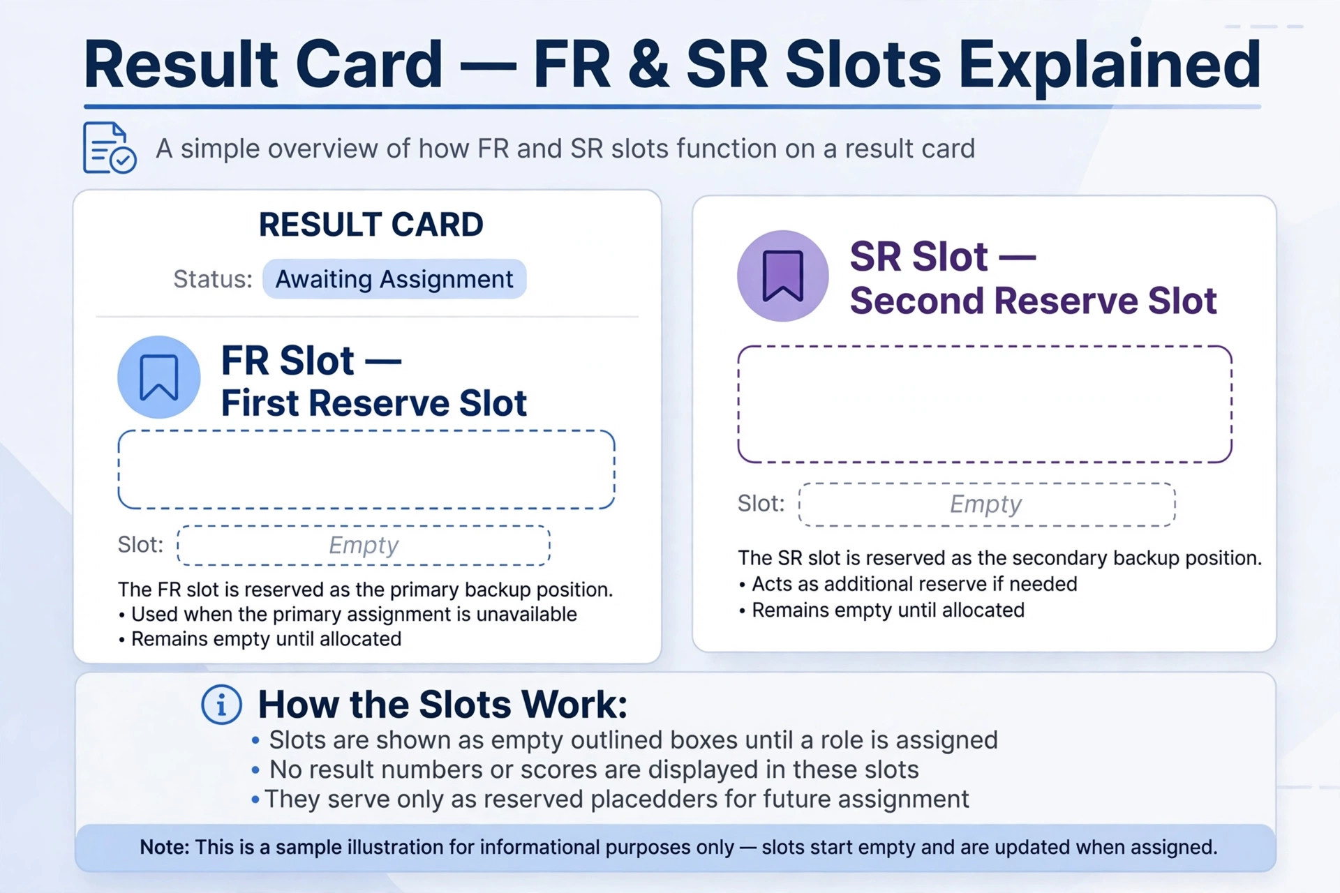 How to read teer result today with first round and second round explained